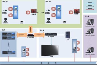 審訊錄音錄像網(wǎng)絡技術開發(fā) 融合同步記錄與智能監(jiān)管的創(chuàng)新之路